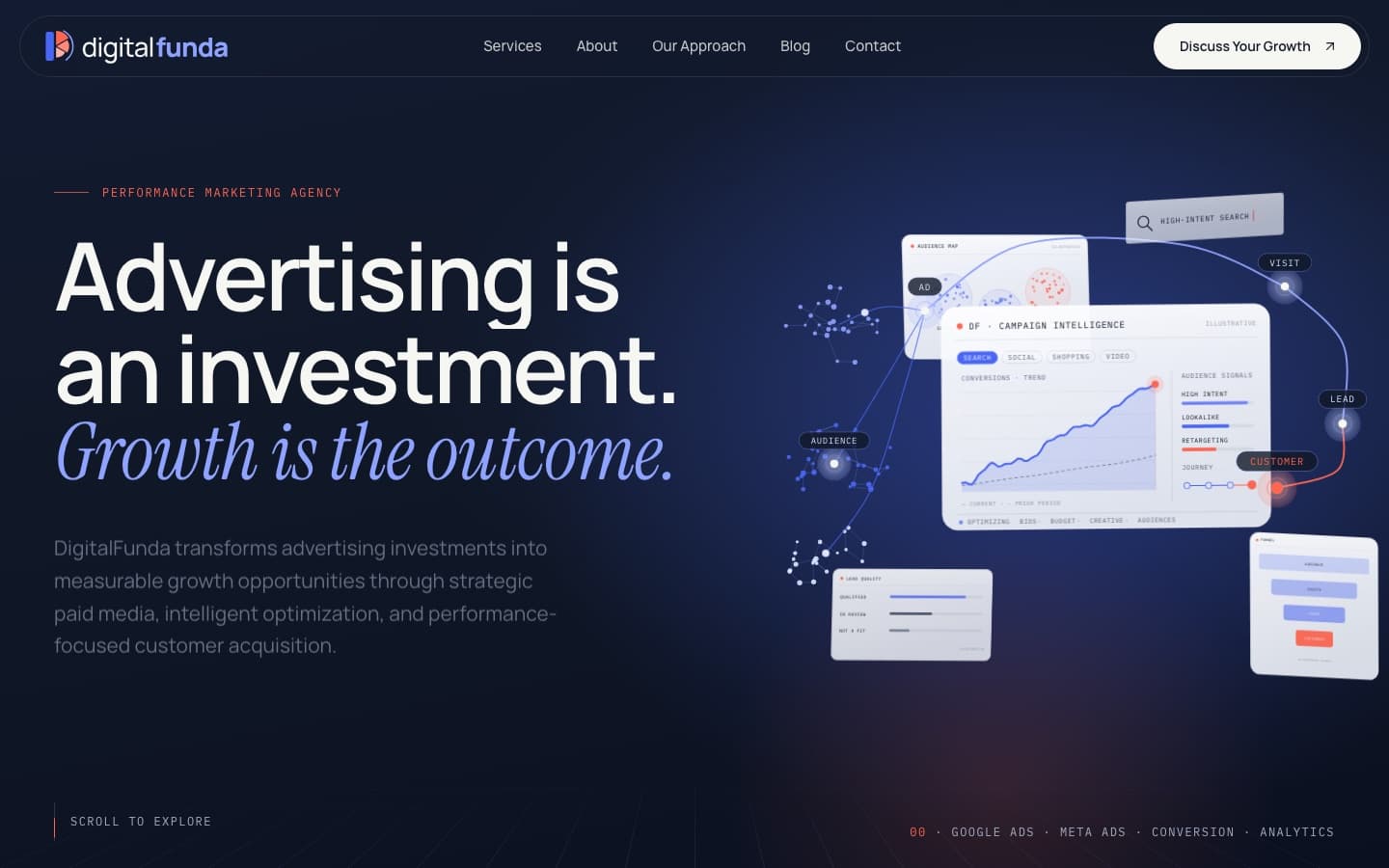 DigitalFunda for DigitalFunda